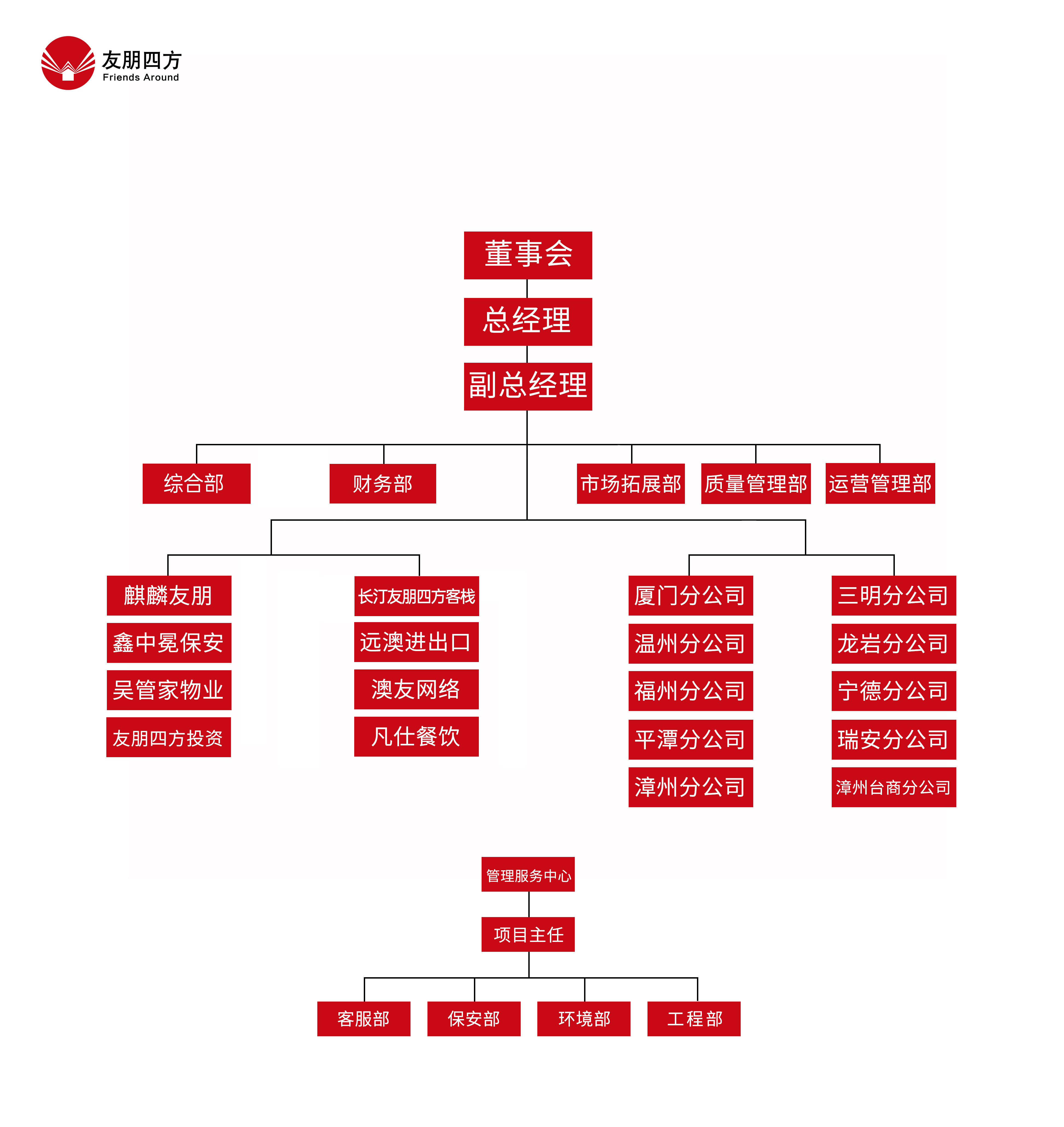 友朋四方公司架構.jpg